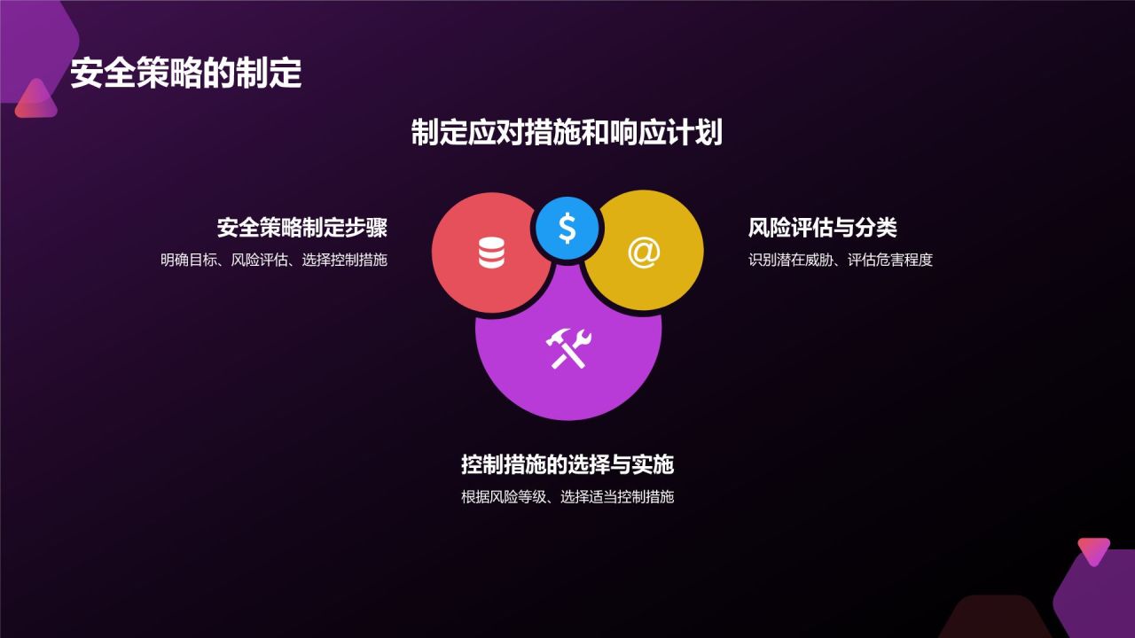 粉色科技风网络安全PPT模板