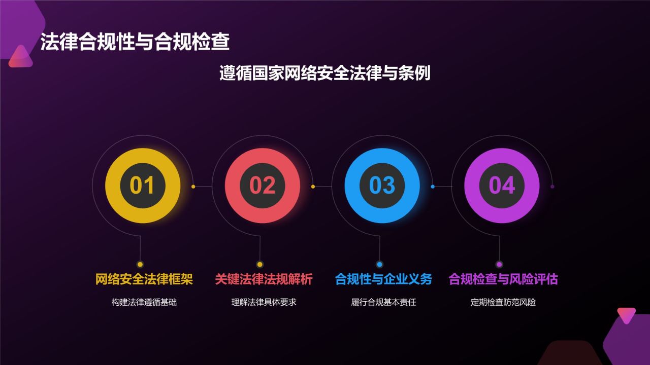 粉色科技风网络安全PPT模板