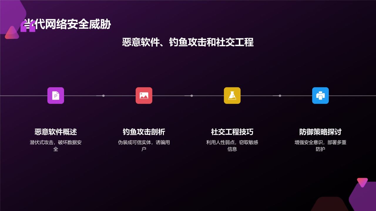 粉色科技风网络安全PPT模板