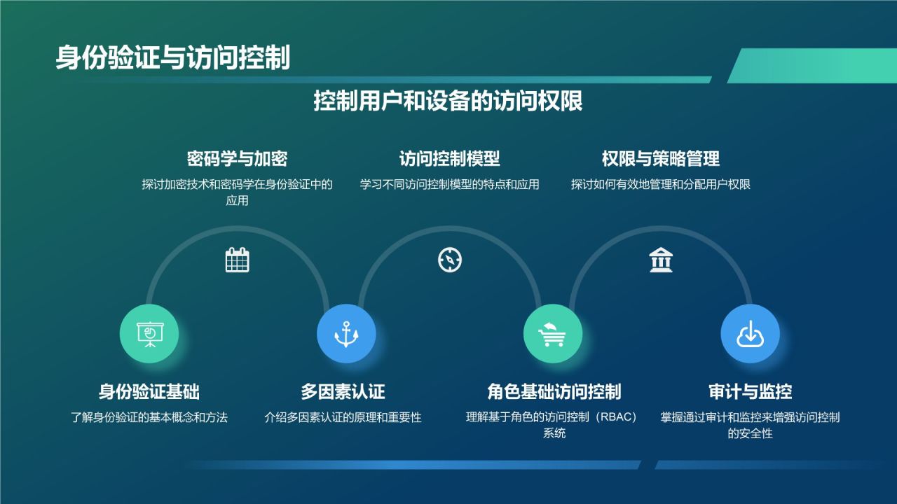 蓝色科技风网络安全PPT模板
