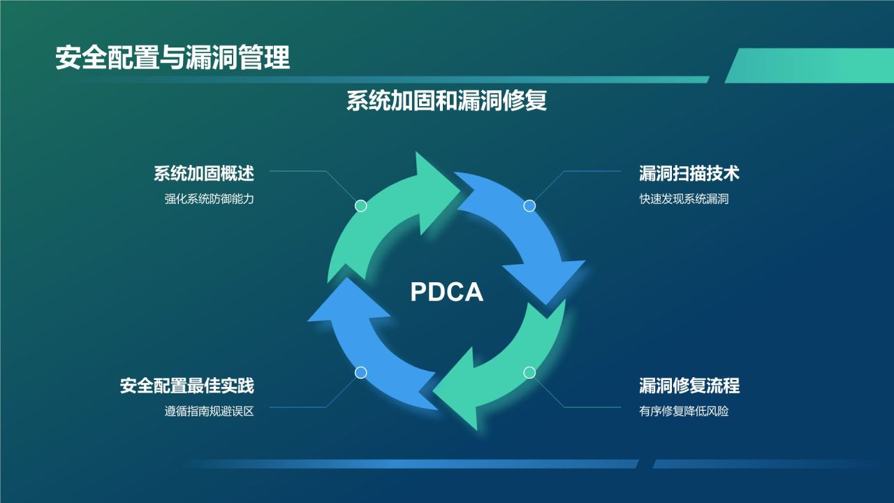 蓝色科技风网络安全PPT模板