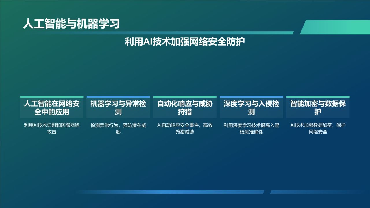 蓝色科技风网络安全PPT模板