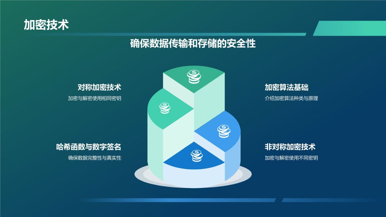 蓝色科技风网络安全PPT模板