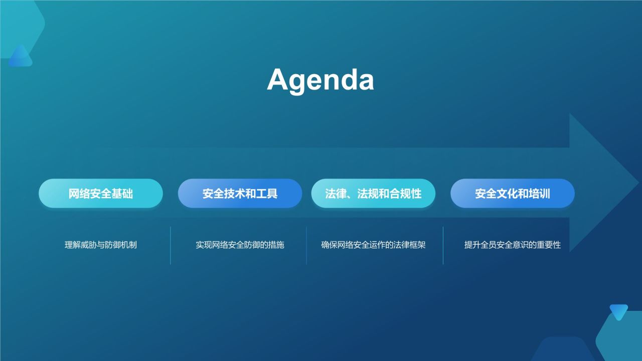 蓝色科技风网络安全PPT模板