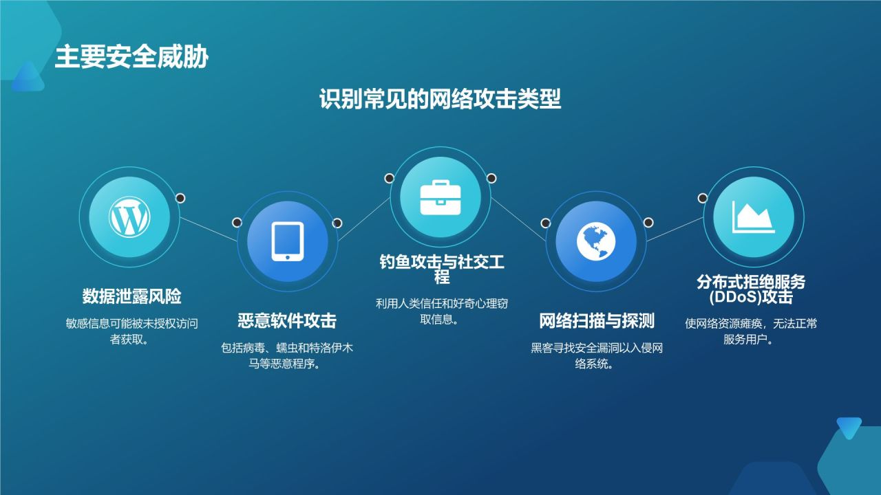 蓝色科技风网络安全PPT模板