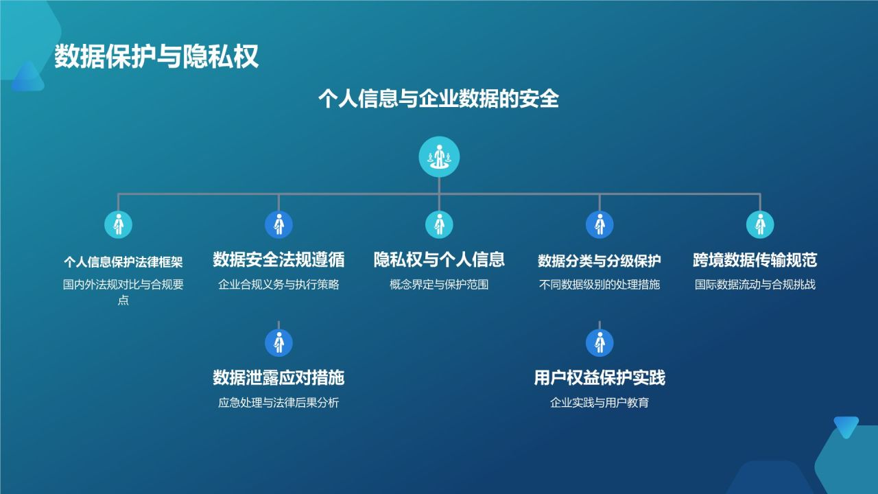 蓝色科技风网络安全PPT模板