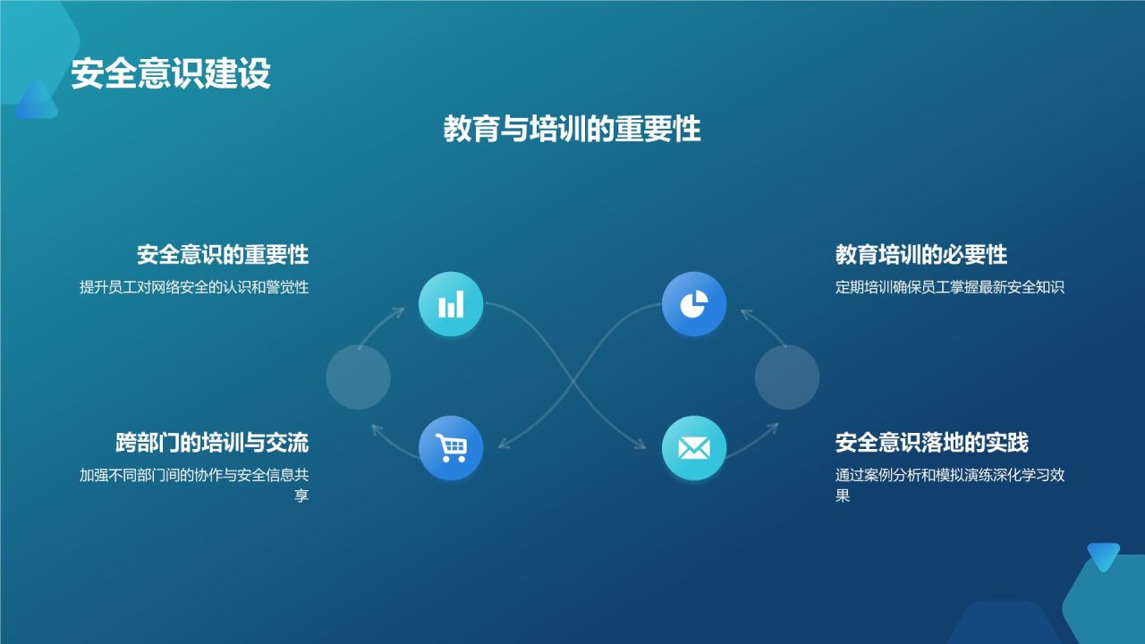 蓝色科技风网络安全PPT模板