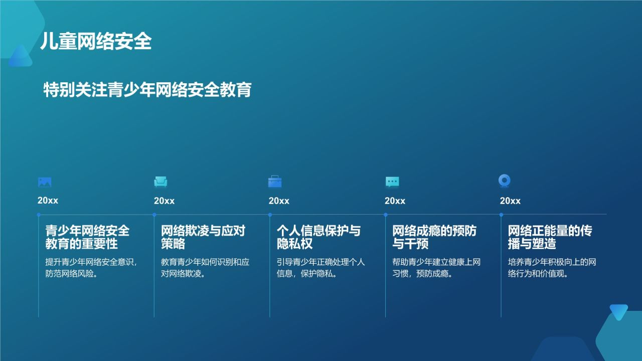 蓝色科技风网络安全PPT模板