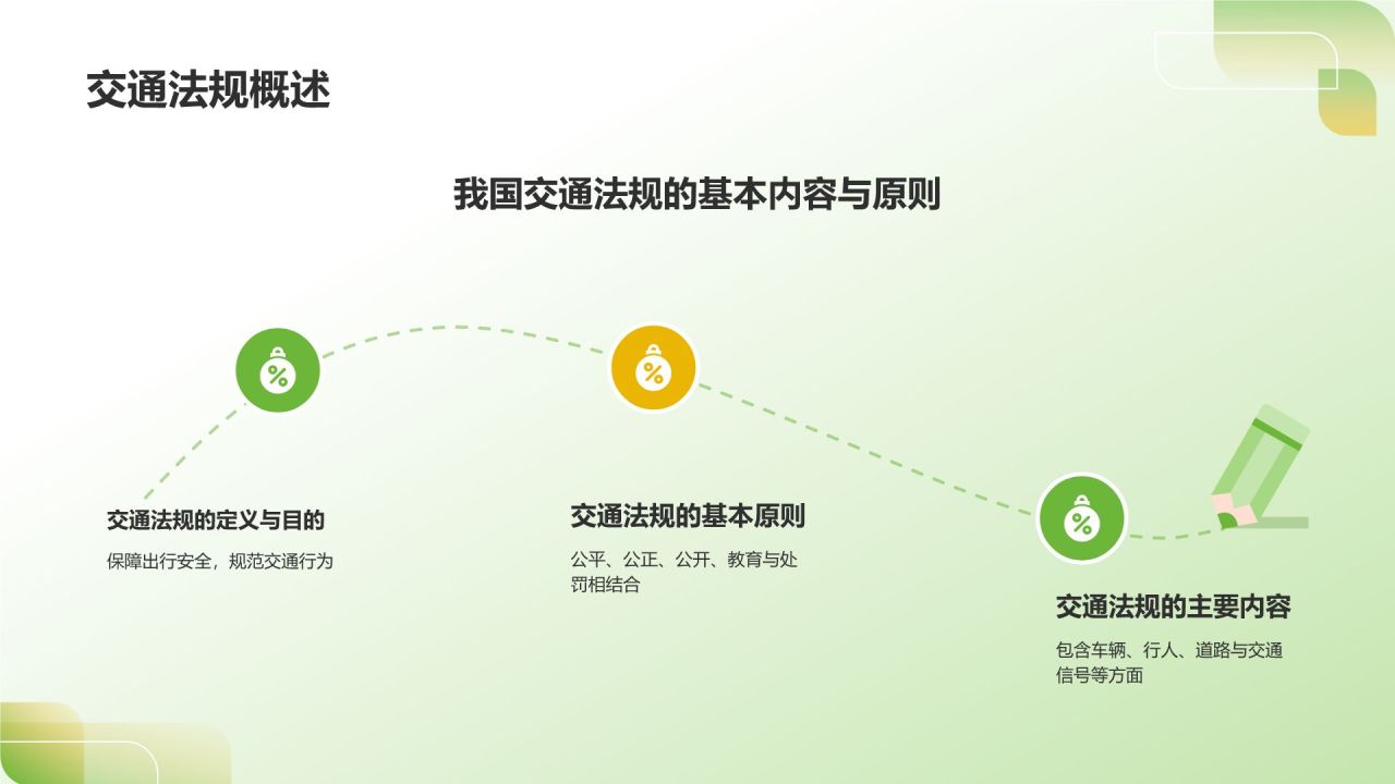 绿色3D风出行安全PPT模板
