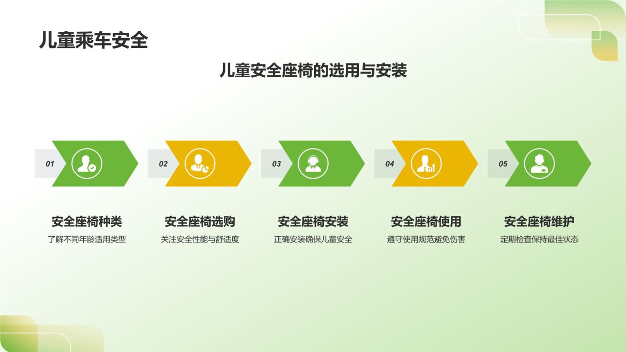 绿色3D风出行安全PPT模板