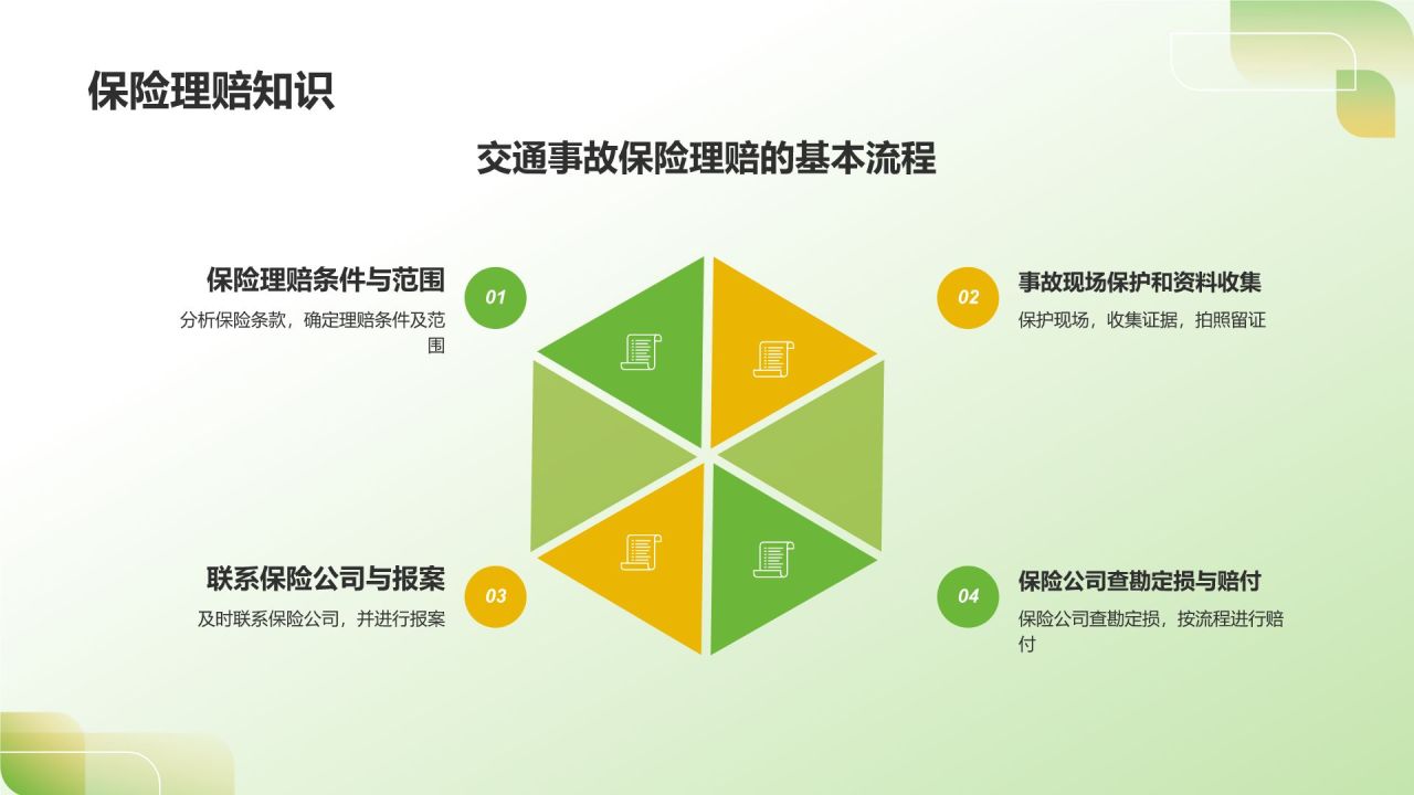 绿色3D风出行安全PPT模板