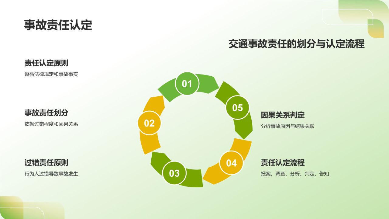 绿色3D风出行安全PPT模板