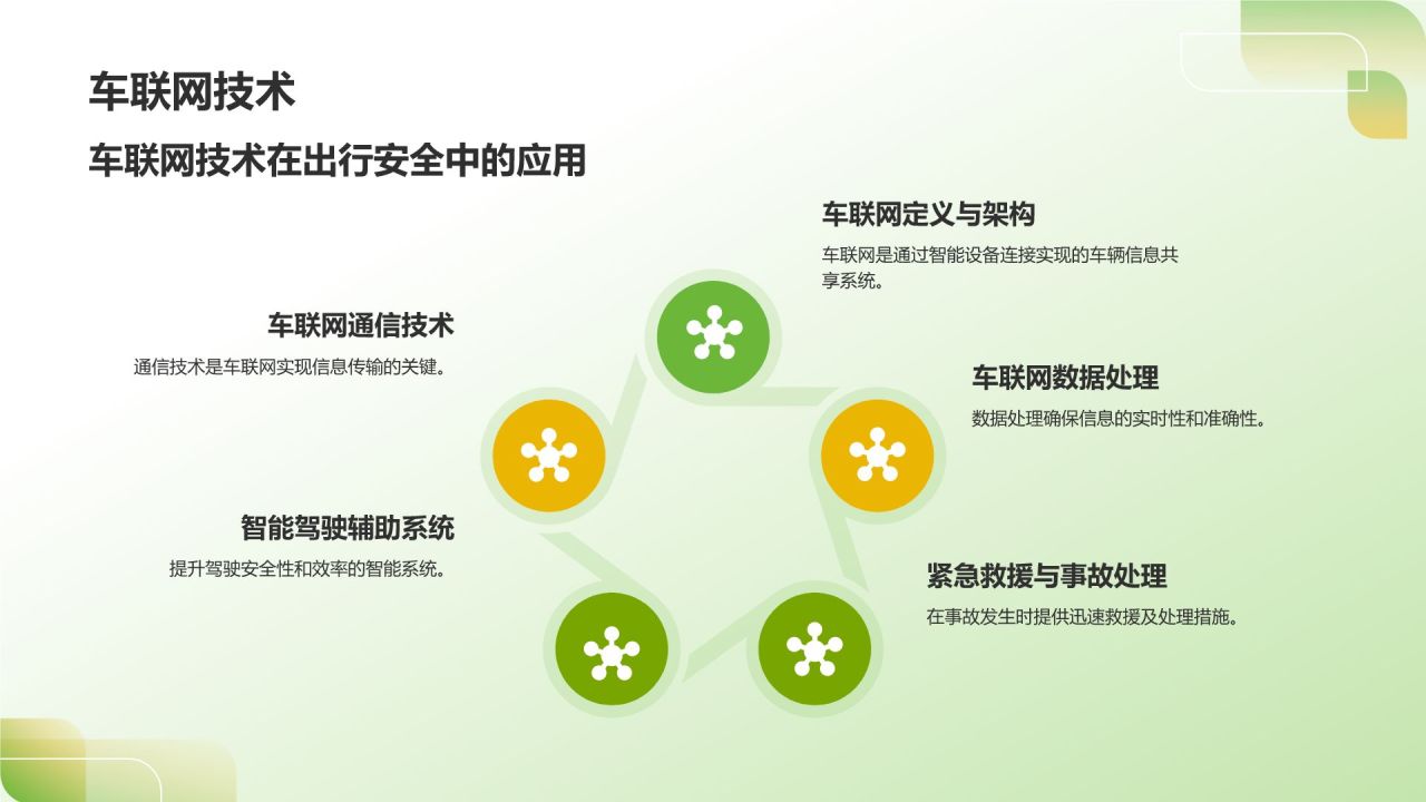 绿色3D风出行安全PPT模板