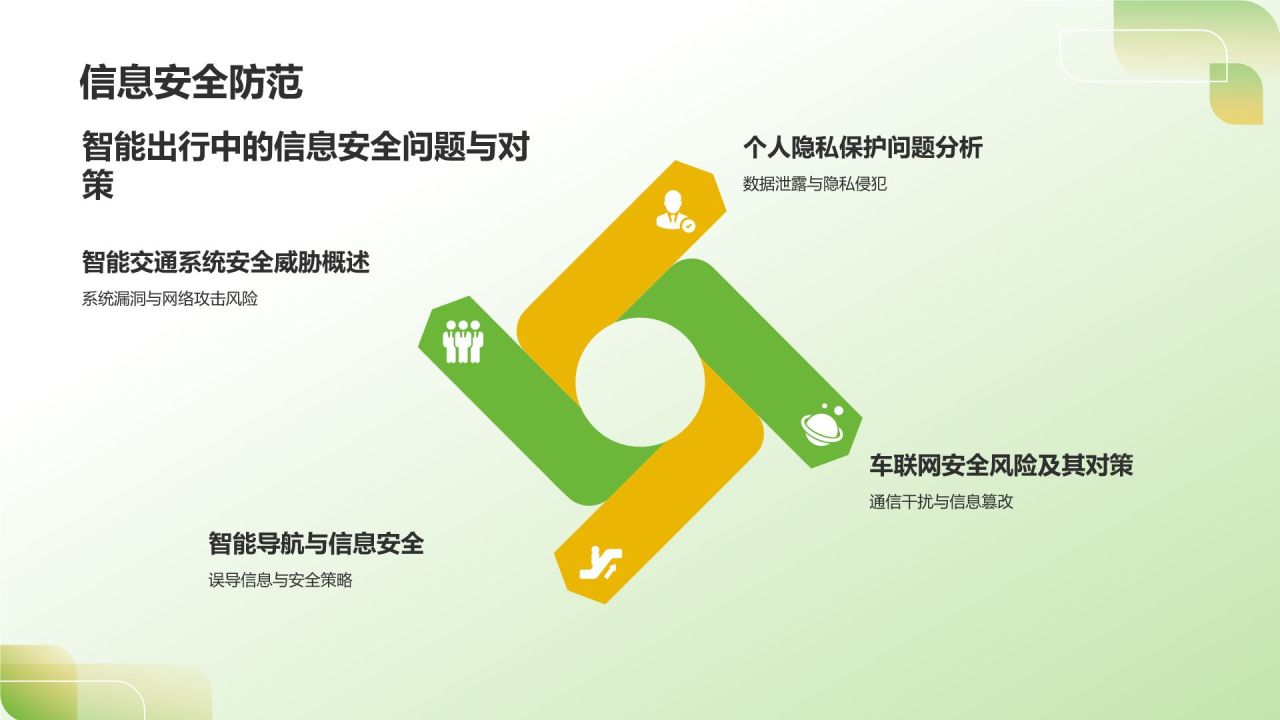 绿色3D风出行安全PPT模板