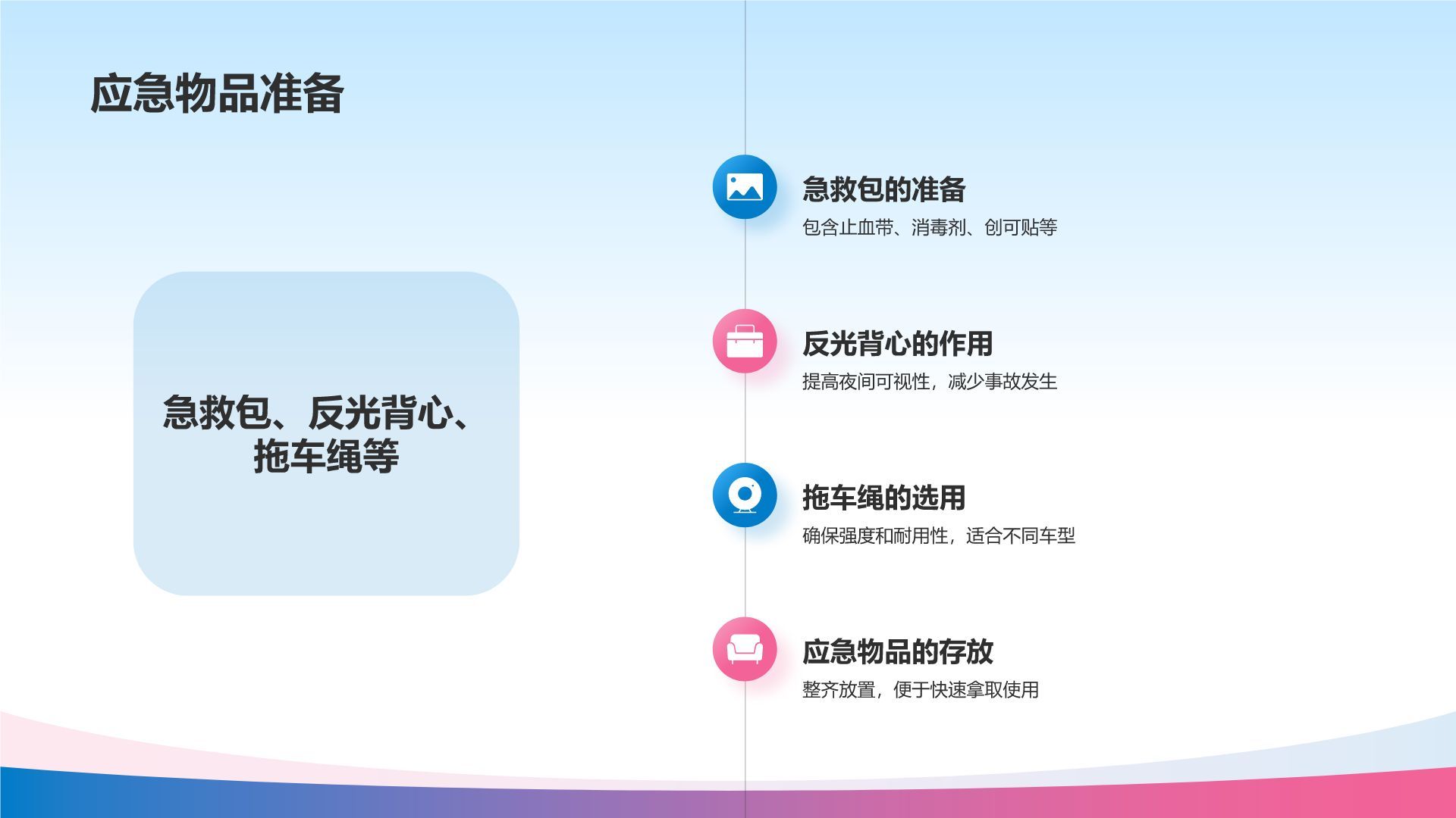蓝色3D风出行安全PPT模板