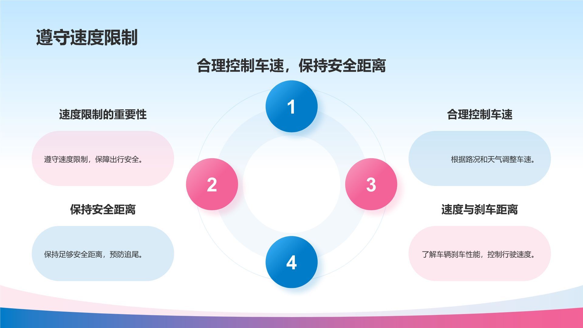 蓝色3D风出行安全PPT模板