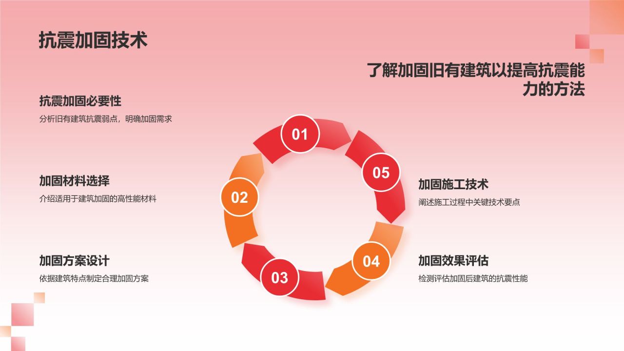 红色插画风防震减灾PPT模板