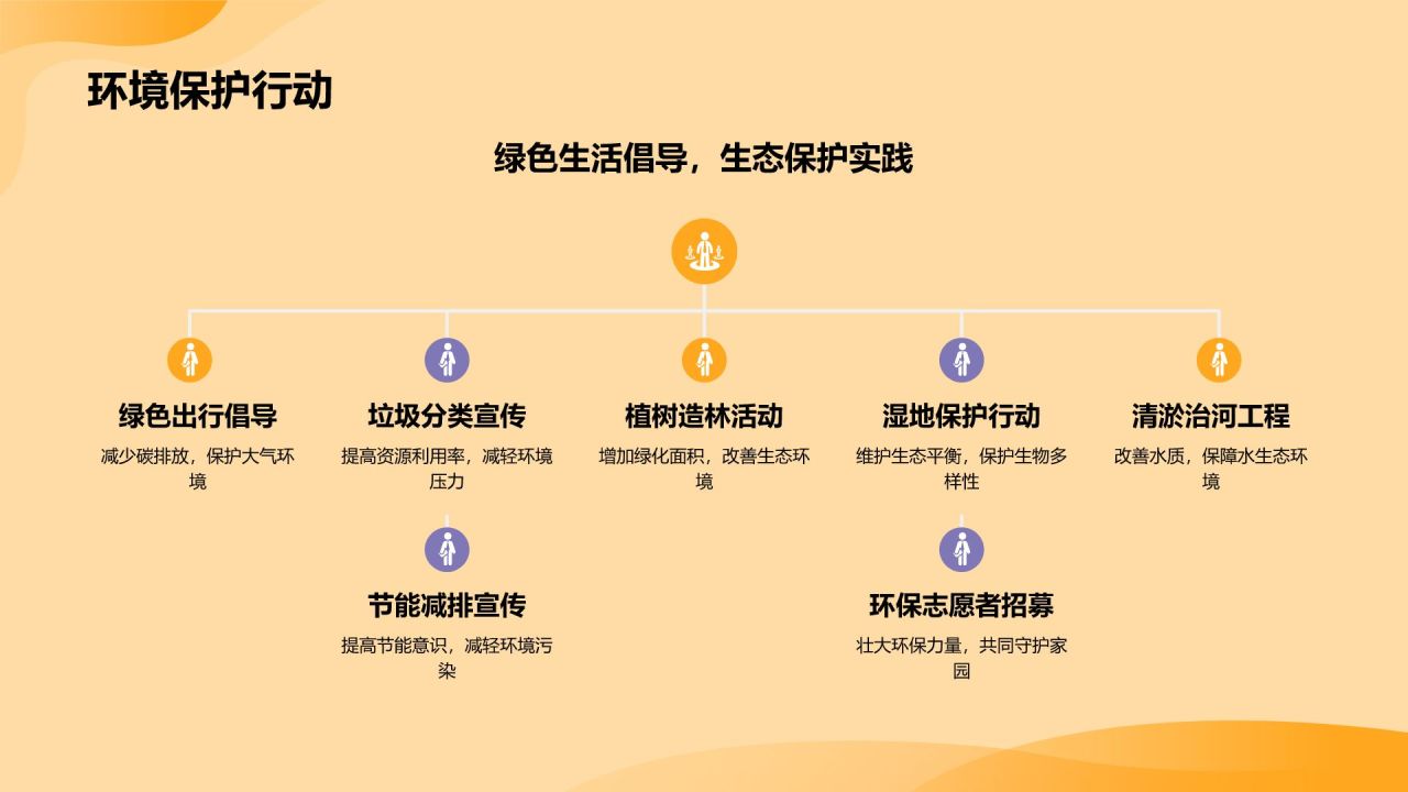 橙色插画风公益活动PPT模板