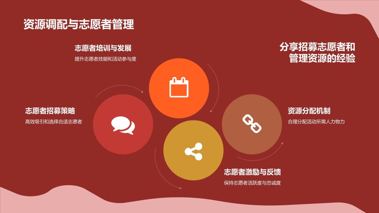 红色简约风公益活动PPT模板