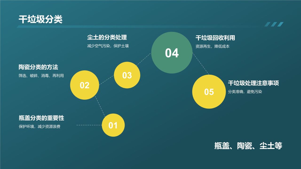 蓝色插画风垃圾分类PPT模板