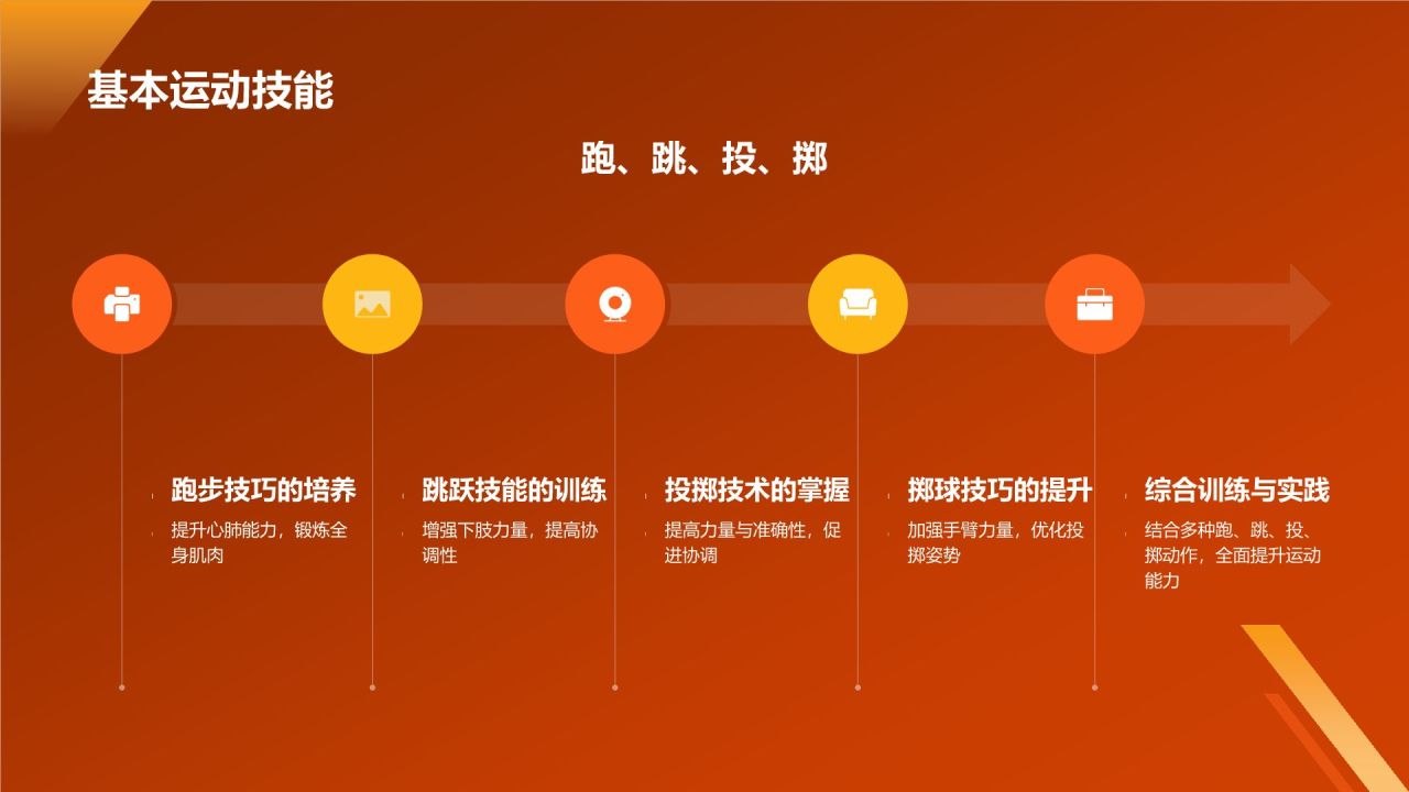 橙色摄影风体育运动PPT模板