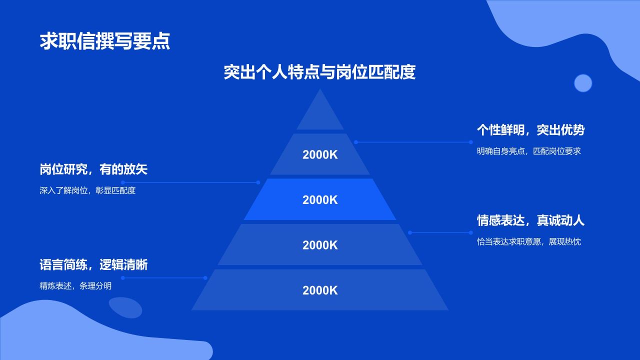 蓝色卡通风求职简历PPT模板