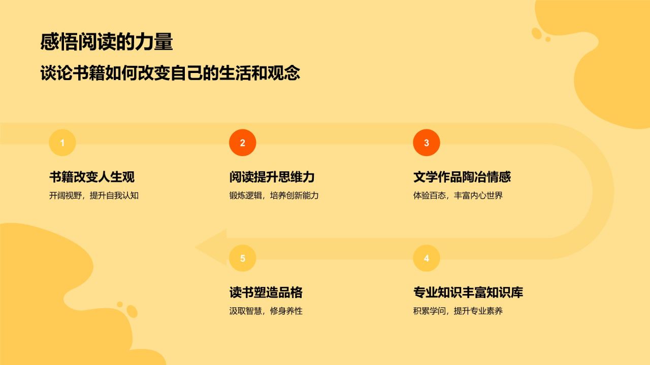 橙色插画风读书分享PPT模板