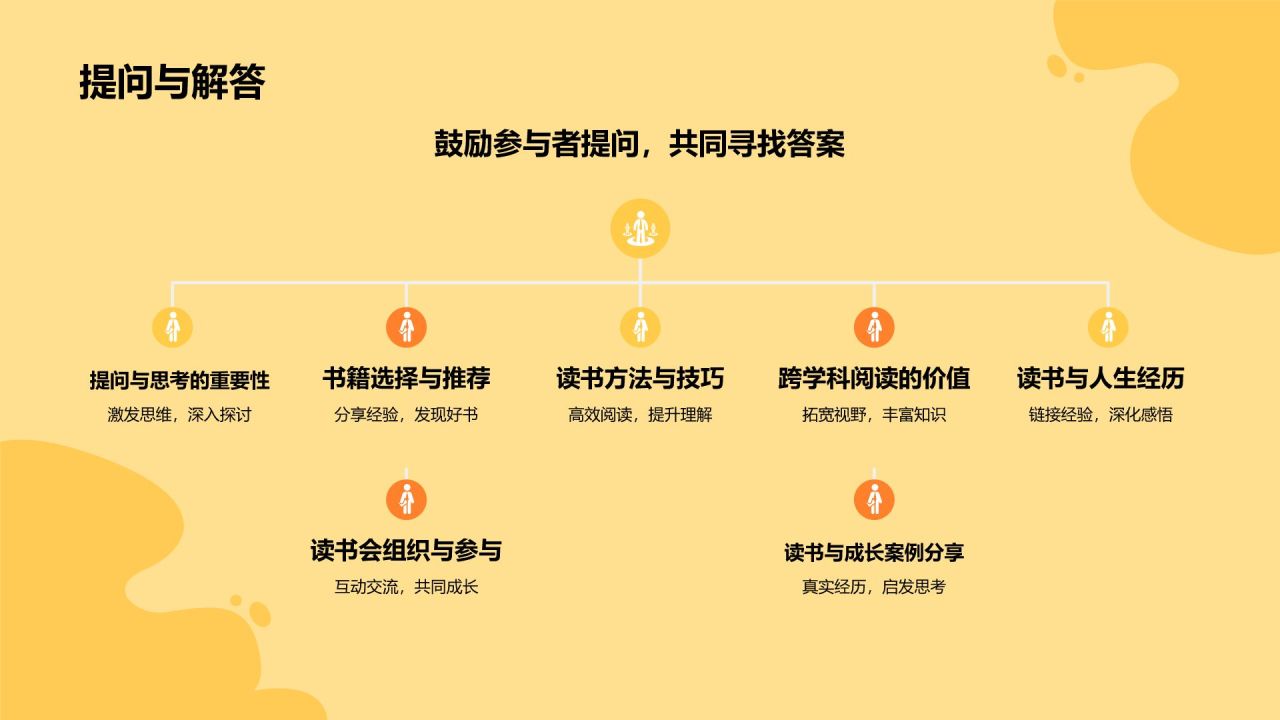 橙色插画风读书分享PPT模板