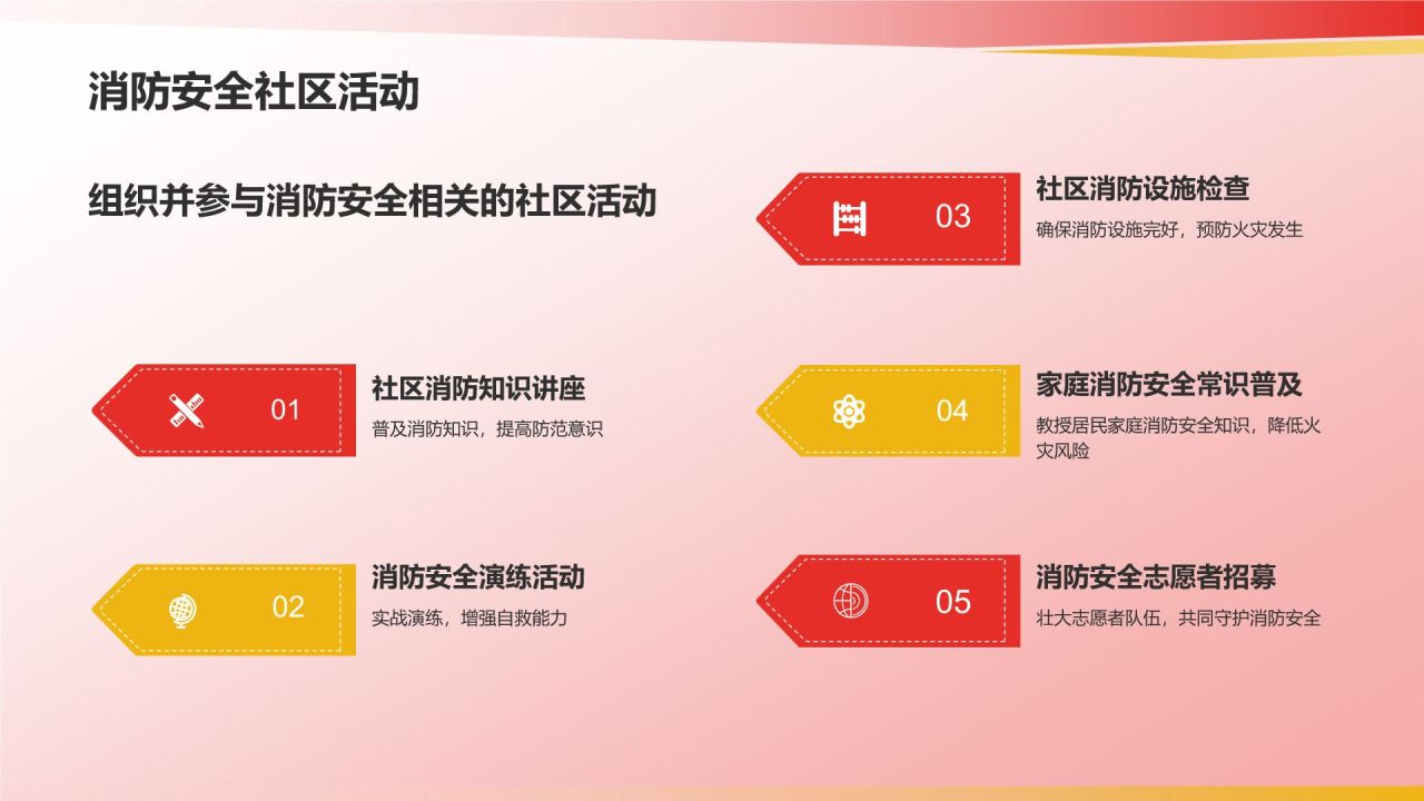 红色3D风消防安全PPT模板
