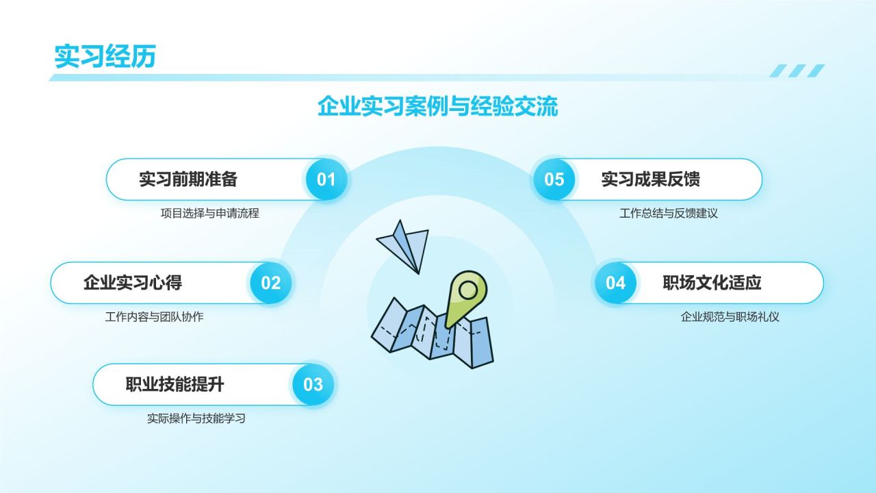 蓝色插画风大学生专业课汇报PPT模板