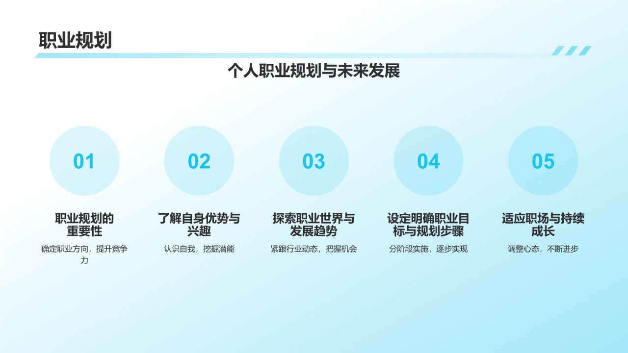 蓝色插画风大学生专业课汇报PPT模板