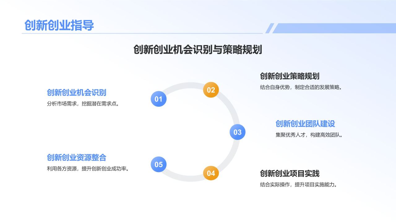 蓝色插画风大学生专业课汇报PPT模板