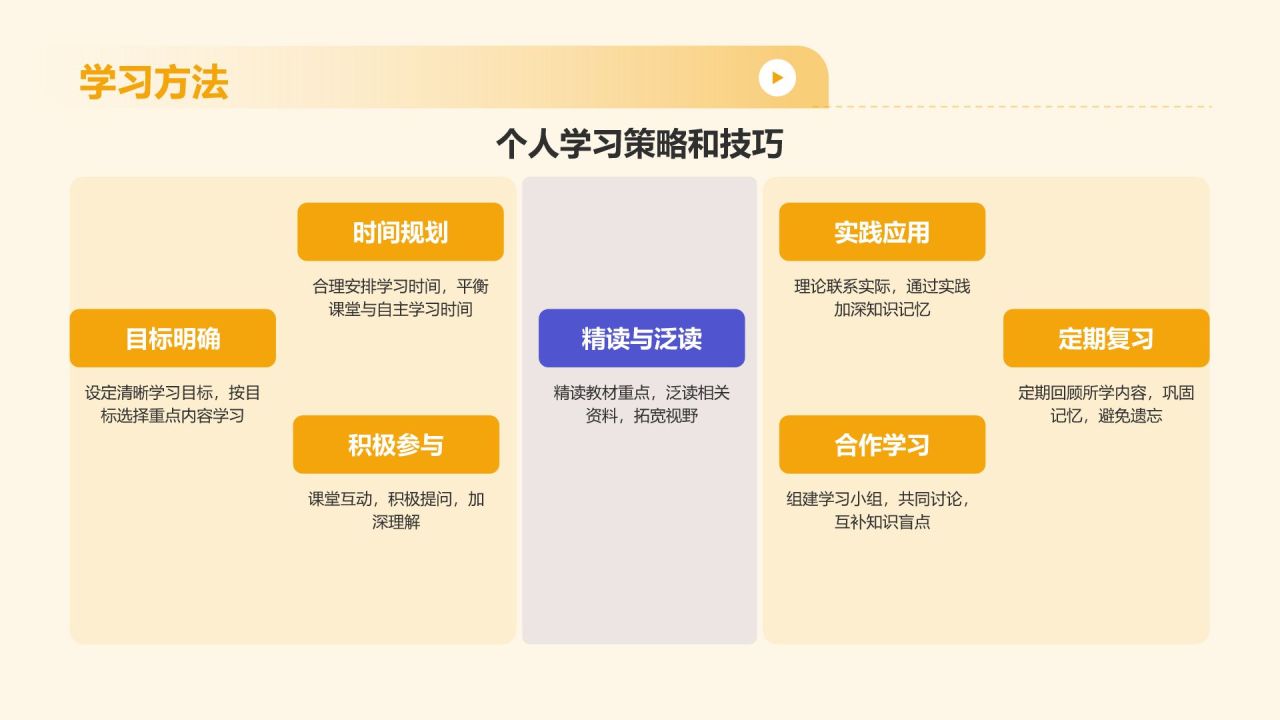 橙色插画风大学生专业课汇报PPT模板