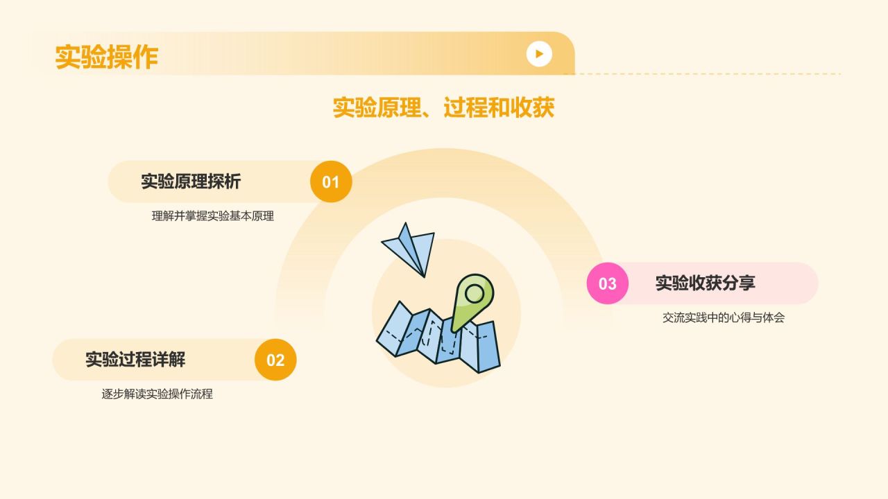 橙色插画风大学生专业课汇报PPT模板