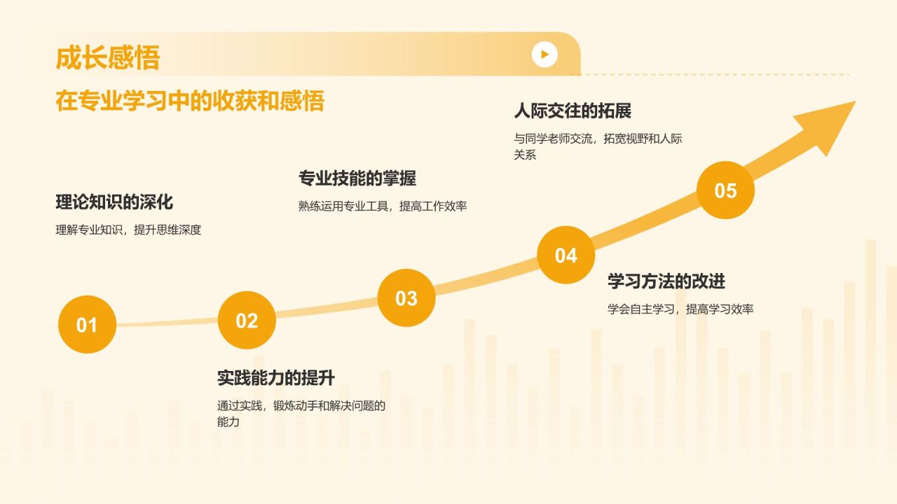 橙色插画风大学生专业课汇报PPT模板