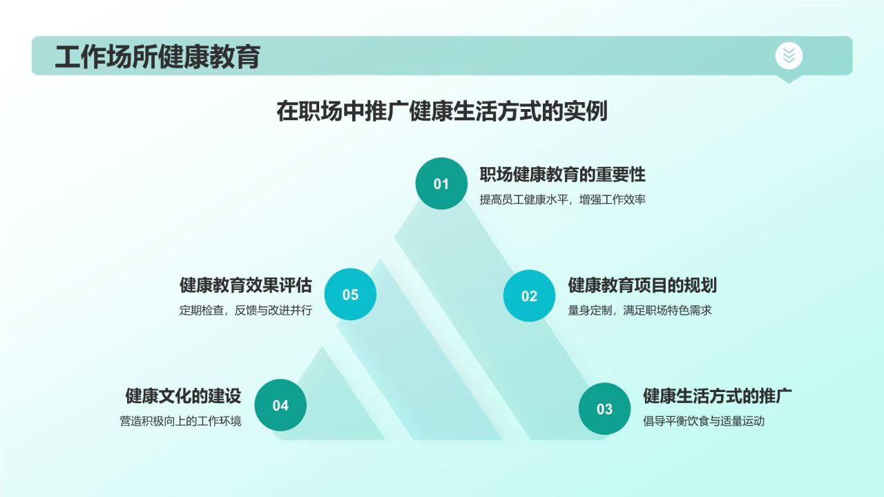绿色3D风健康教育PPT模板