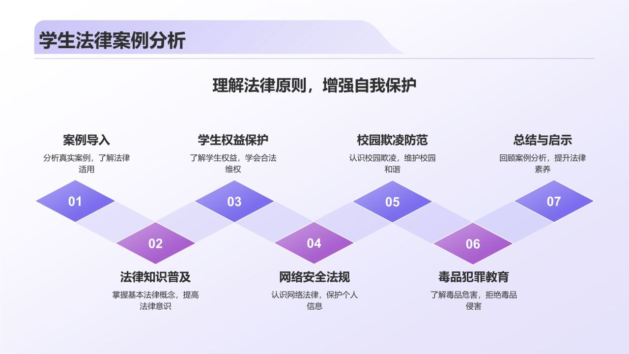 紫色3D风校园普法PPT模板