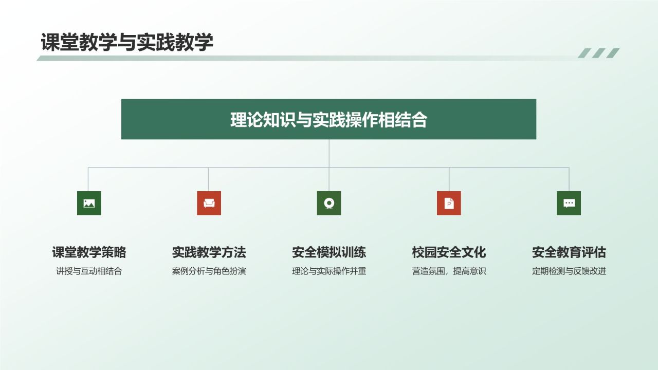 绿色商务风安全教育PPT模板