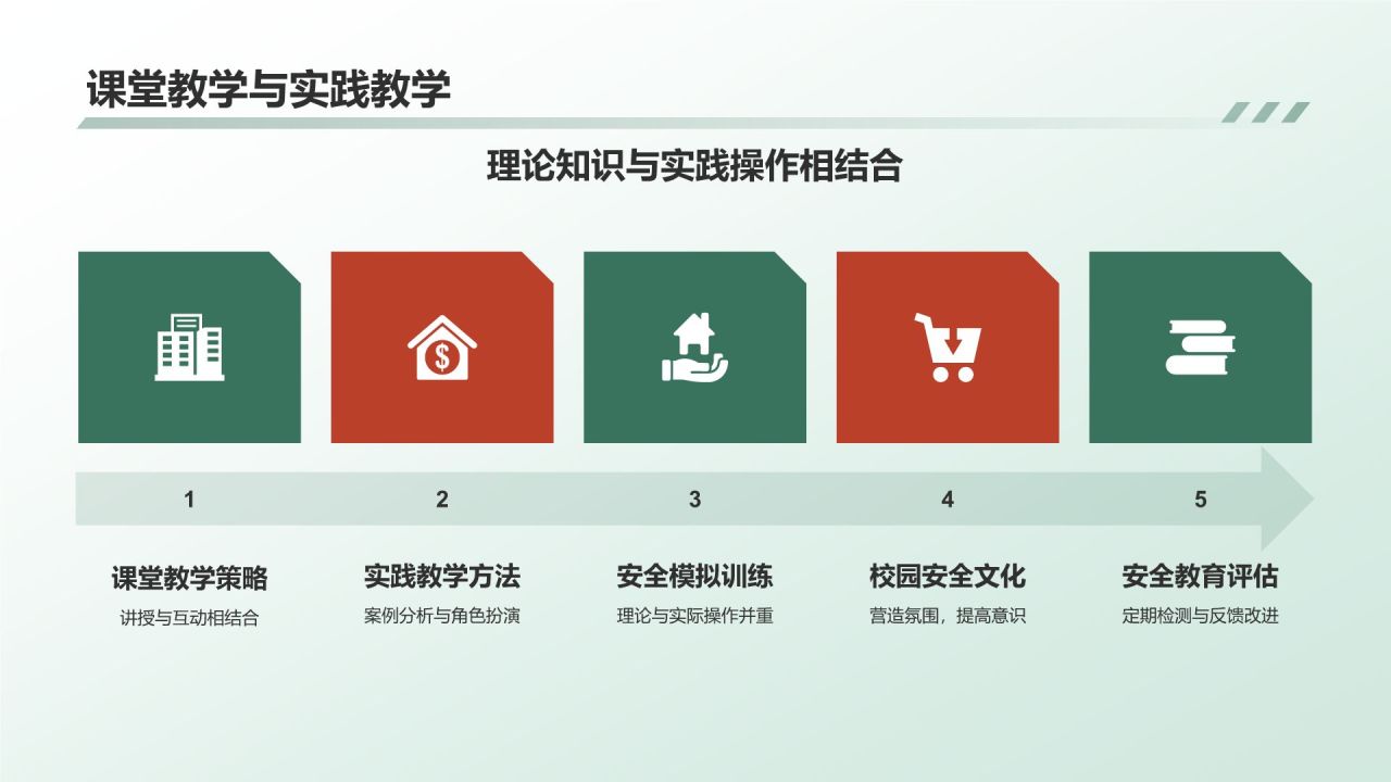 绿色商务风安全教育PPT模板