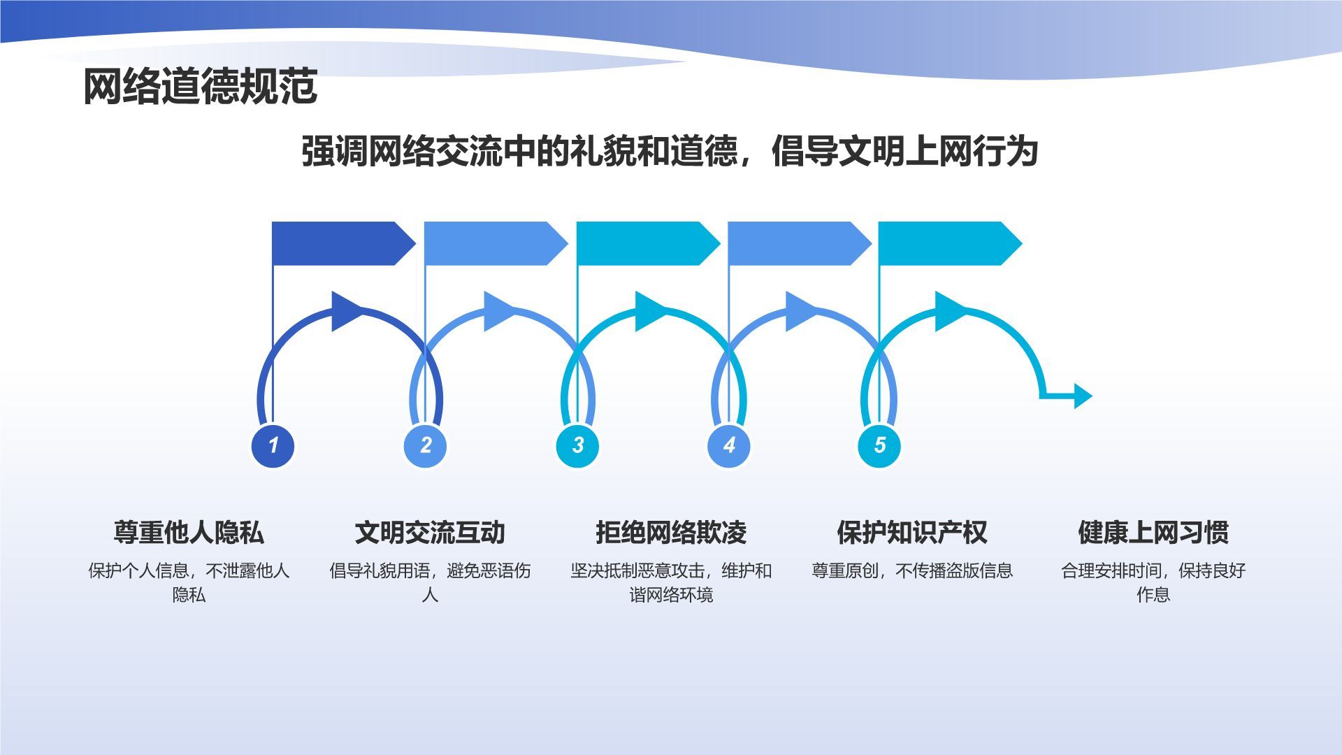 蓝色科技风安全教育PPT模板