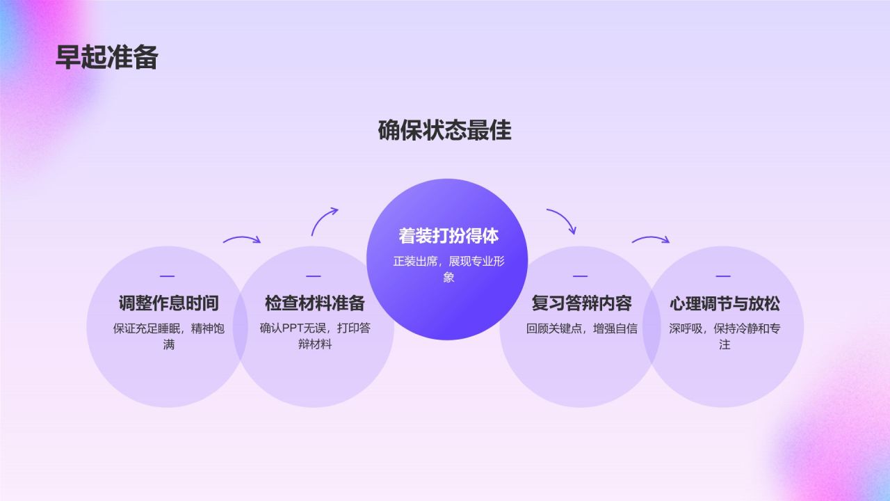 蓝色渐变风毕业答辩PPT模板
