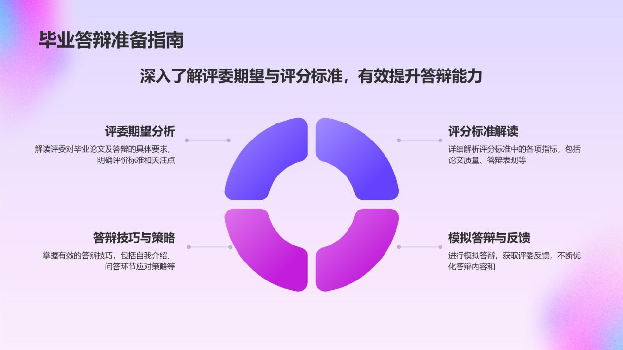 蓝色渐变风毕业答辩PPT模板