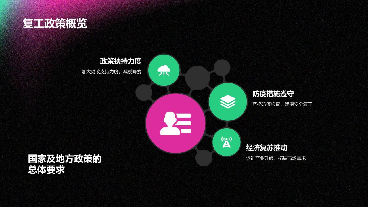 黑色渐变风复工PPT模板