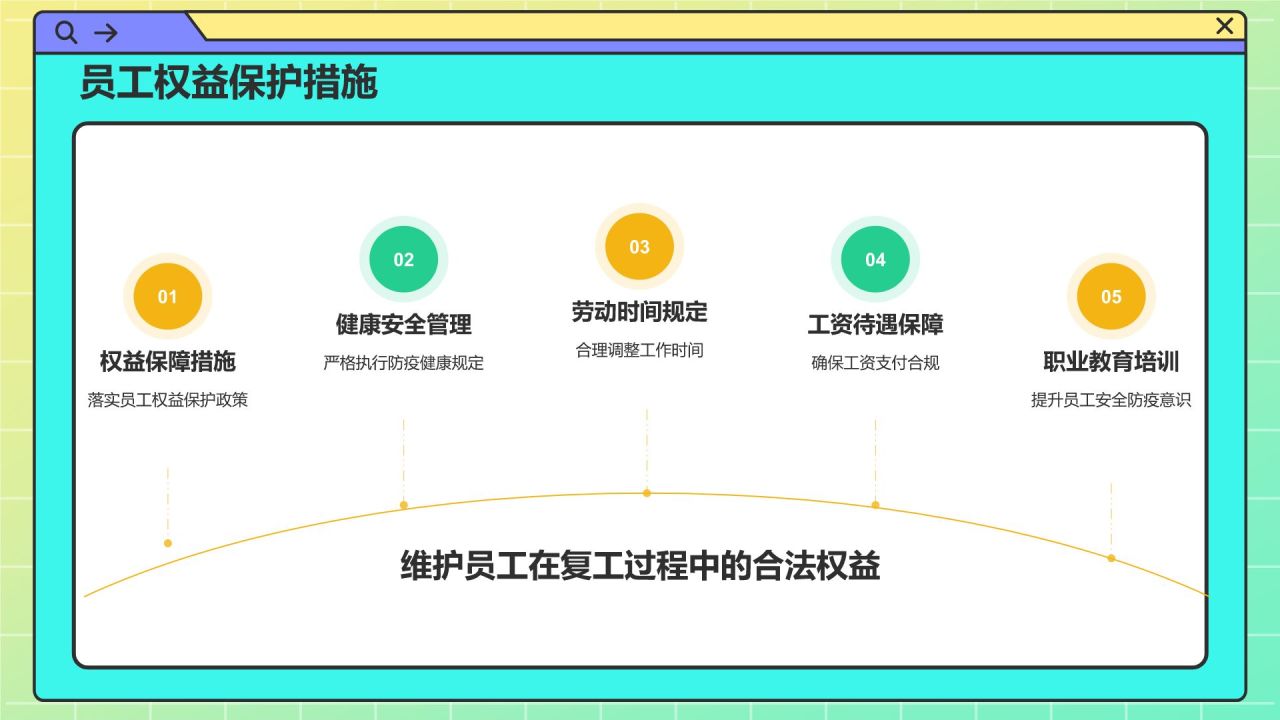 橙色孟菲斯复工PPT模板