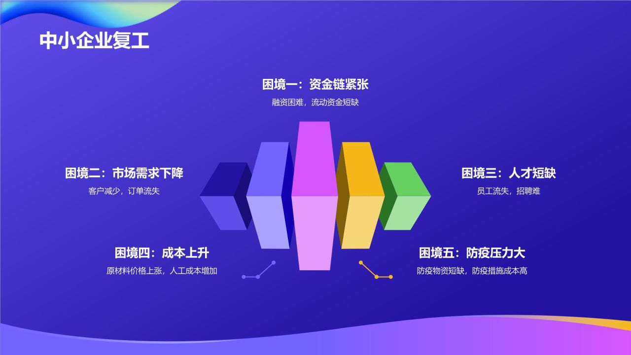 蓝色渐变风复工PPT模板