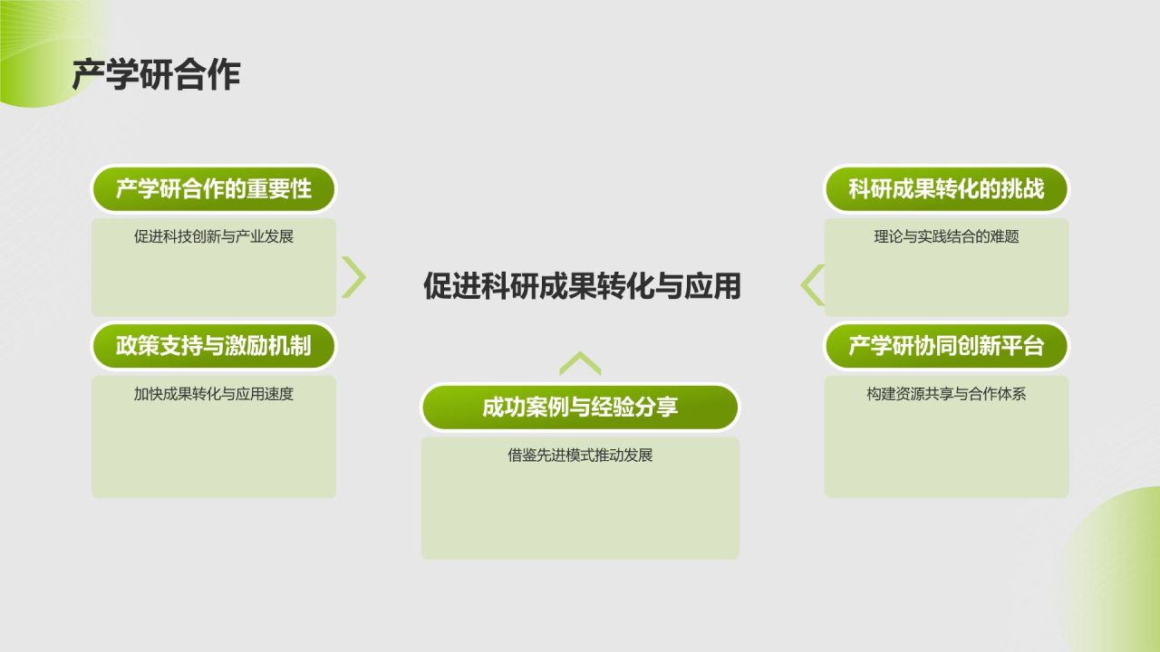 绿色渐变风复工PPT模板