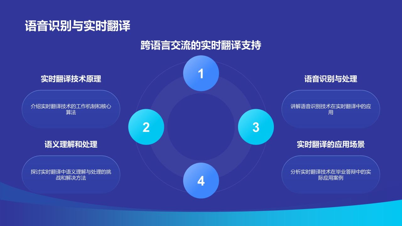 蓝色科技风人工智能在传媒毕业答辩中的应用PPT模板