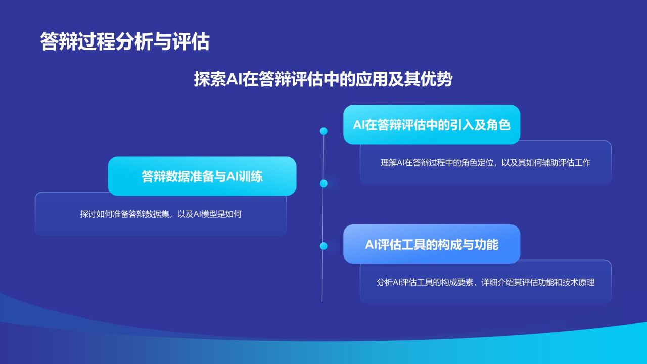 蓝色科技风人工智能在传媒毕业答辩中的应用PPT模板