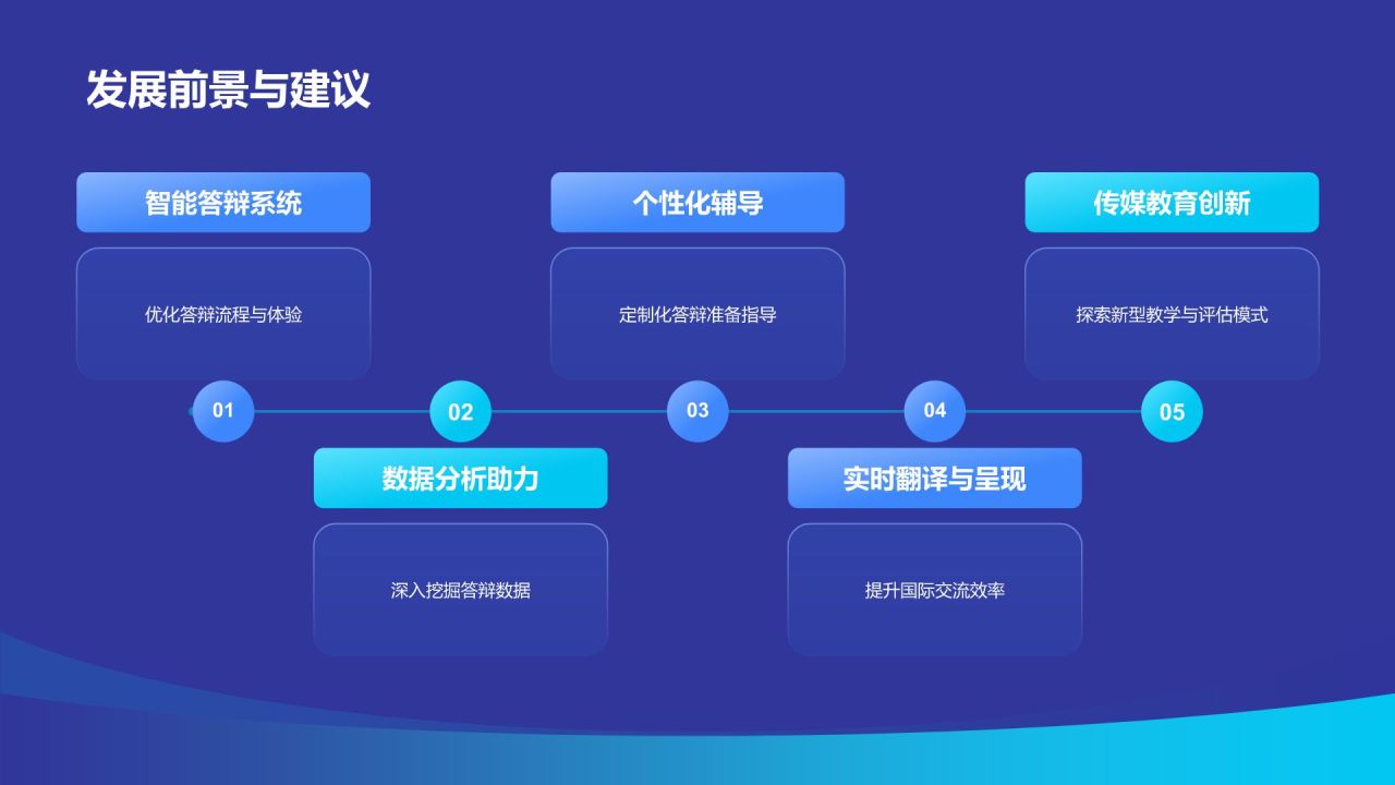 蓝色科技风人工智能在传媒毕业答辩中的应用PPT模板