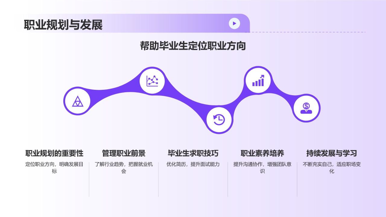 紫色3D风人力资源管理毕业答辩PPT模板